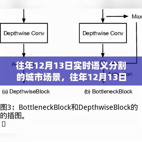 往年12月13日城市場景實時語義分割技術(shù)評測與介紹，技術(shù)概覽及實踐應(yīng)用分析