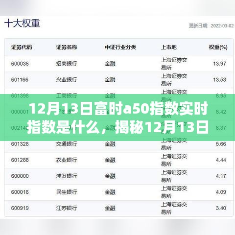 揭秘，12月13日富時(shí)A50指數(shù)實(shí)時(shí)動(dòng)態(tài)及解析