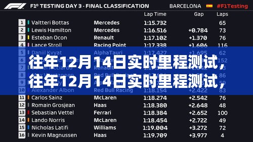 深度探討，歷年12月14日實(shí)時(shí)里程測(cè)試的意義與影響分析