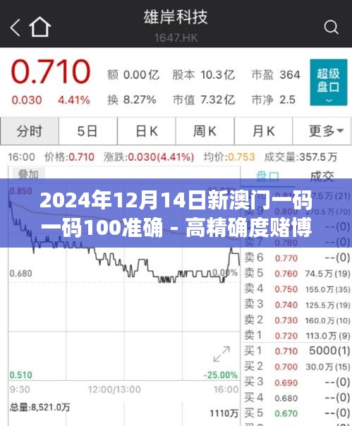 2024年12月14日新澳門(mén)一碼一碼100準(zhǔn)確 - 高精確度賭博背后的道德?tīng)?zhēng)議
