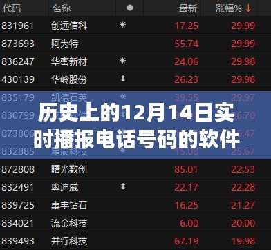 探尋十二月十四日實時播報電話號碼軟件的誕生與發(fā)展，歷史上的重大時刻回顧