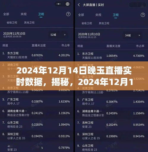 2024年12月14日晚玉直播火熱現(xiàn)場實時數(shù)據(jù)全揭秘與分析