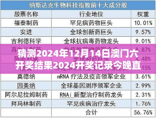 猜測(cè)2024年12月14日澳門六開獎(jiǎng)結(jié)果2024開獎(jiǎng)記錄今晚直播：六合盛典，幸運(yùn)時(shí)刻