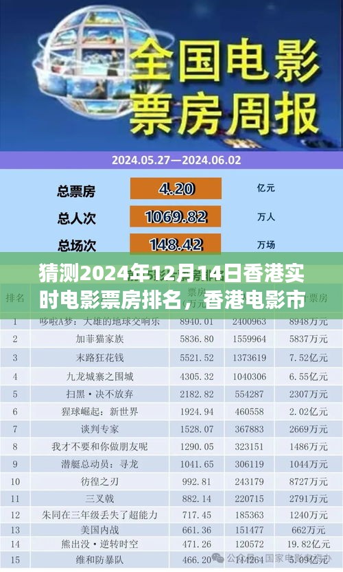 香港電影市場預(yù)測，深度解析2024年12月14日實(shí)時電影票房排名展望與趨勢分析