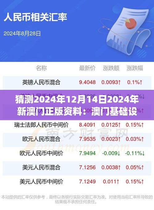 猜測2024年12月14日2024年新澳門正版資料：澳門基礎(chǔ)設(shè)施建設(shè)的新展望