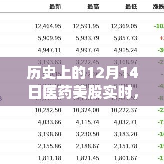 歷史上的醫(yī)藥美股實(shí)時(shí)動態(tài)，深度解析與全面評測（12月14日）