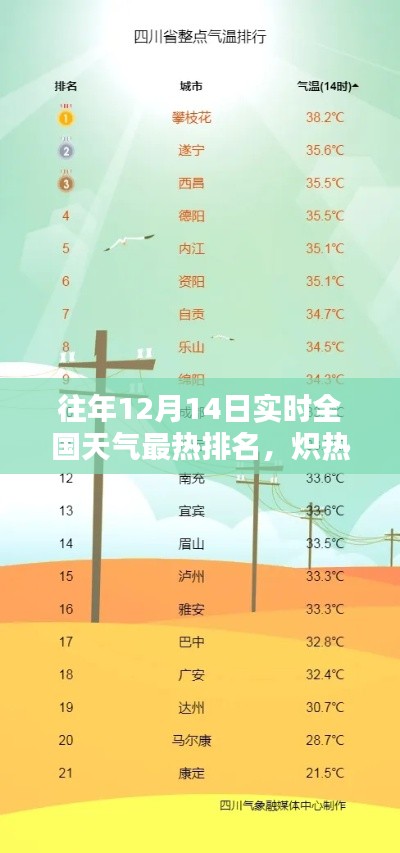 歷年12月14日全國(guó)天氣熱力榜回望，熾熱十二月的實(shí)時(shí)排名分析