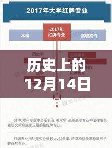 歷史上的12月14日知乎實(shí)時(shí)綜合特性深度解析