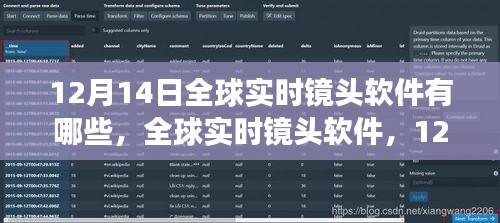 全球?qū)崟r鏡頭軟件深度洞察，影響與趨勢分析（12月14日版）