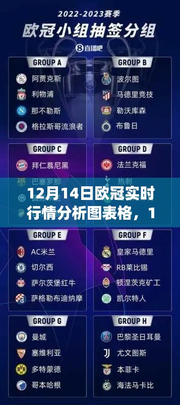 12月14日歐冠賽事前瞻，實時行情分析圖表詳解
