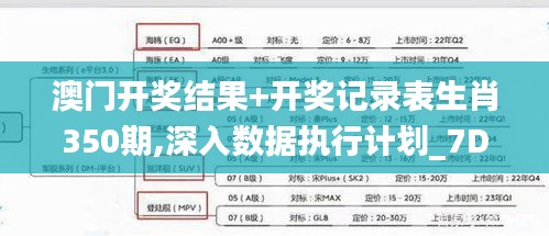 澳門開獎結果+開獎記錄表生肖350期,深入數據執(zhí)行計劃_7DM14.636