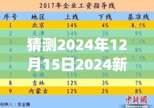猜測(cè)2024年12月15日2024新奧正版資料大全：對(duì)預(yù)測(cè)性信息追蹤的深刻洞察