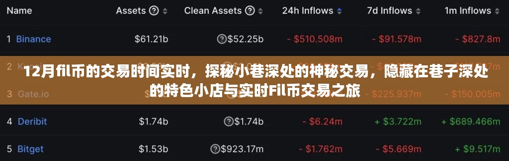 探秘小巷深處的神秘交易，特色小店與實(shí)時(shí)Fil幣交易之旅揭秘