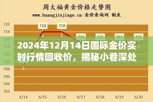 揭秘黃金行情，揭秘小巷深處的寶藏與黃金歲月下的金價(jià)行情與獨(dú)特回收體驗(yàn)（實(shí)時(shí)更新至2024年12月14日）