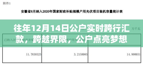 公戶魔力時(shí)刻，跨越界限點(diǎn)亮夢(mèng)想，實(shí)時(shí)跨行匯款開(kāi)啟新篇章