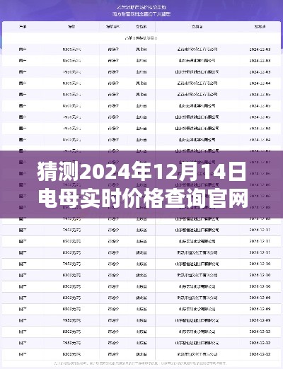 揭秘電母實(shí)時(shí)價(jià)格查詢官網(wǎng)，洞悉未來價(jià)格走勢，預(yù)測電母最新價(jià)格動向（2024年預(yù)測）