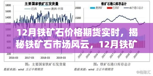 揭秘鐵礦石市場風(fēng)云，12月鐵礦石價(jià)格期貨實(shí)時(shí)走勢(shì)分析