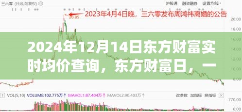 東方財(cái)富日，實(shí)時均價查詢背后的友情故事