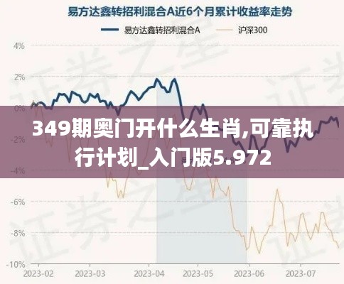 349期奧門開(kāi)什么生肖,可靠執(zhí)行計(jì)劃_入門版5.972