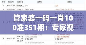 管家婆一碼一肖100準(zhǔn)351期：專家視角下的風(fēng)險(xiǎn)評(píng)估與收益優(yōu)化策略