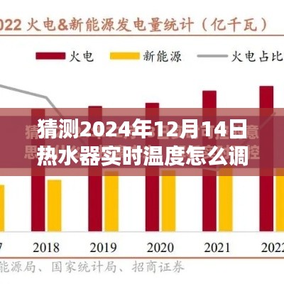 2024年熱水器智能溫控技術(shù)革新預(yù)測，未來溫度調(diào)節(jié)一鍵搞定