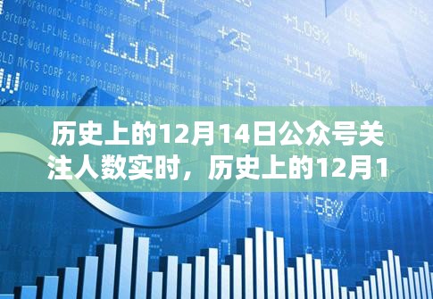 歷史上的十二月十四日