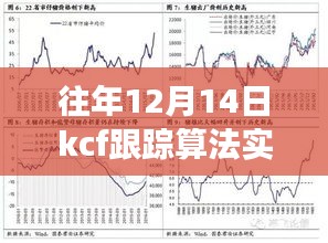 揭秘往年12月14日KCF跟蹤算法升級(jí)，實(shí)時(shí)性能超越想象，引領(lǐng)智能生活革新