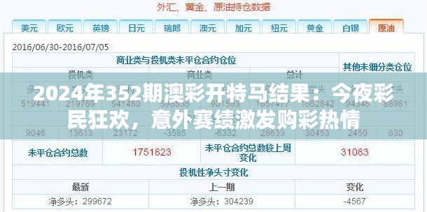 2024年352期澳彩開特馬結(jié)果：今夜彩民狂歡，意外賽績激發(fā)購彩熱情