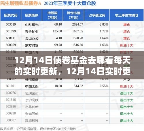 小紅書，掌握債券基金每日動(dòng)態(tài)，實(shí)時(shí)更新盡在指尖