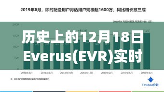 歷史上的12月18日，Everus（EVR）見(jiàn)證友情的光輝與實(shí)時(shí)報(bào)價(jià)記錄