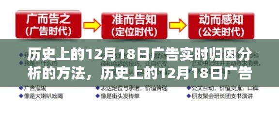 歷史上的12月18日廣告實(shí)時(shí)歸因分析詳解與核心方法解讀