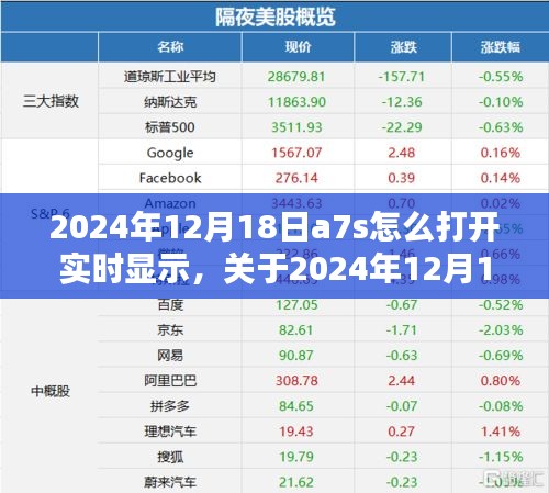 關(guān)于A7S相機(jī)在2024年12月18日實時顯示功能的開啟方法與觀點分析