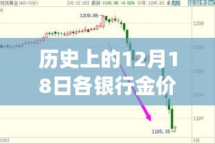 今日黃金行情回顧與啟示，探尋自然美景與內(nèi)心寧?kù)o的黃金時(shí)光之旅