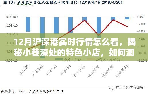 揭秘滬深港實(shí)時(shí)行情與小巷特色小店，12月投資指南及特色體驗(yàn)探索