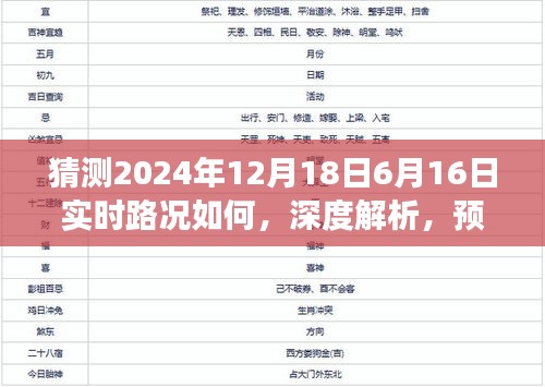 深度解析與預(yù)測，揭秘未來路況展望——聚焦2024年兩大關(guān)鍵日期實時路況展望分析。