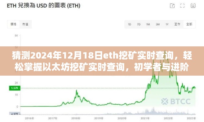 以太坊挖礦實時查詢與未來趨勢預(yù)測，初學(xué)者與進階用戶指南（2024年預(yù)測版）