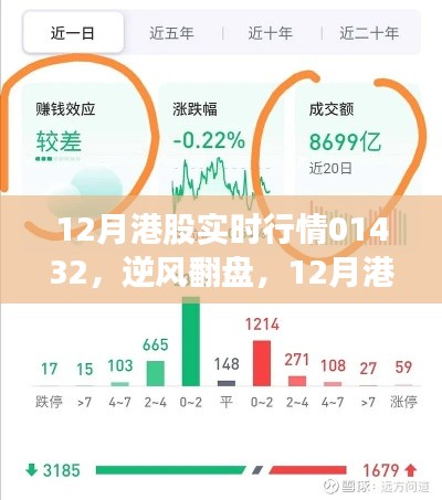 揭秘12月港股行情背后的故事，逆襲之路與自信成就夢(mèng)想之路
