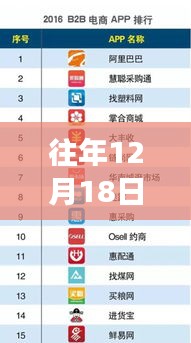 往年12月18日帶貨排行榜，閃耀時(shí)刻與自信輝煌的新紀(jì)元