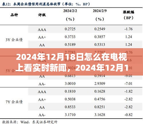 2024年12月18日電視觀看實時新聞全面指南