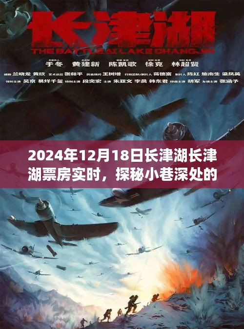 長津湖票房實時更新，小巷深處的電影新星獨特小店之旅