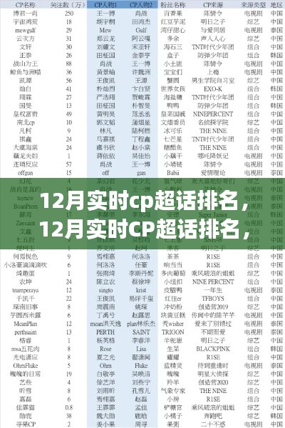 12月實(shí)時(shí)CP超話排名回顧，故事、事件與時(shí)代印記