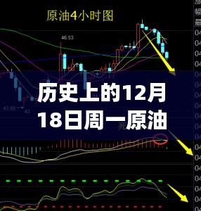 溫馨周一的原油之聲，實時消息與奇妙旅程的雙重體驗