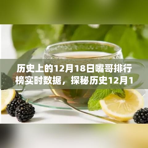 歷史嘴哥排行榜背后的故事，探秘12月18日的獨(dú)特風(fēng)味之旅實(shí)時(shí)數(shù)據(jù)揭秘
