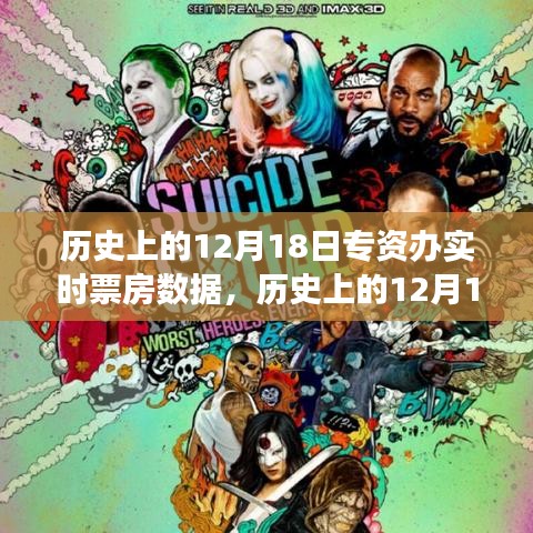 窺探電影市場(chǎng)繁榮變遷，歷史上的12月18日專資辦實(shí)時(shí)票房數(shù)據(jù)深度解析