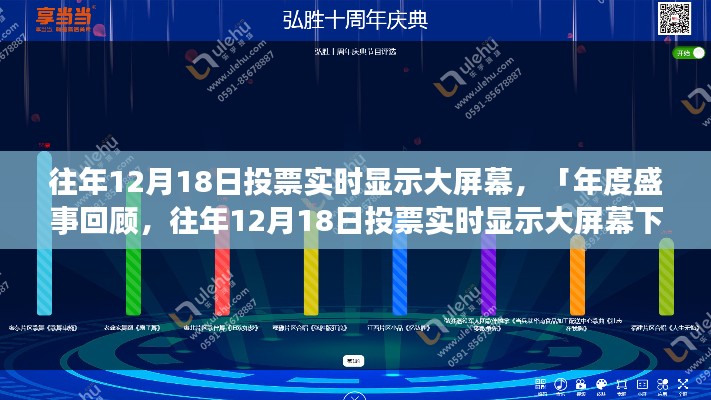 往年12月18日投票大屏幕下的激情與期待，年度盛事回顧