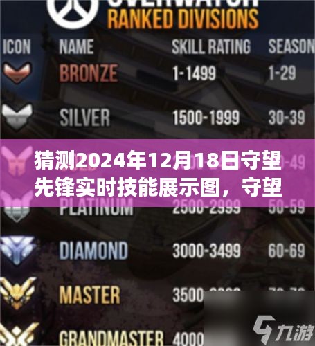 守望先鋒奇遇揭秘，未來技能猜想與友情守護的守望先鋒實時技能展示圖預(yù)測（2024年12月18日）