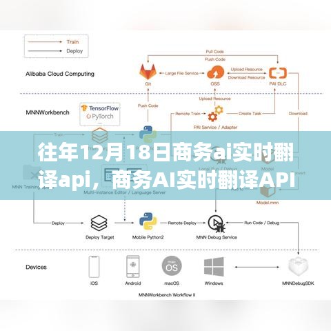 商務(wù)AI實時翻譯API在去年的最新進(jìn)展與應(yīng)用洞察解析