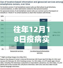 歷年12月18日疫病實時報道系統(tǒng)升級體驗，智能監(jiān)控的革命性進(jìn)展