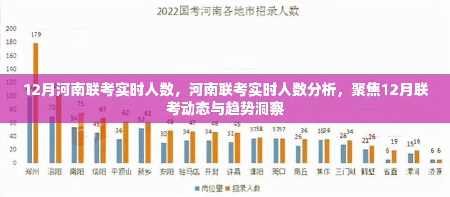 河南聯(lián)考實時人數分析與動態(tài)趨勢洞察