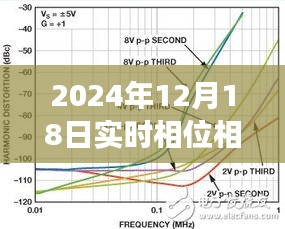 超越星辰，實時相位相角差測量的奇妙旅程與自我超越（2024年12月18日）
